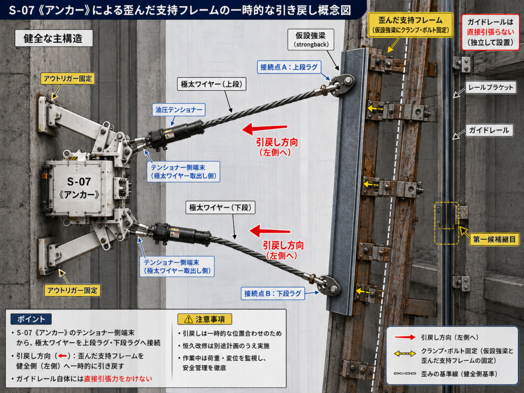 F-03補助保守かご